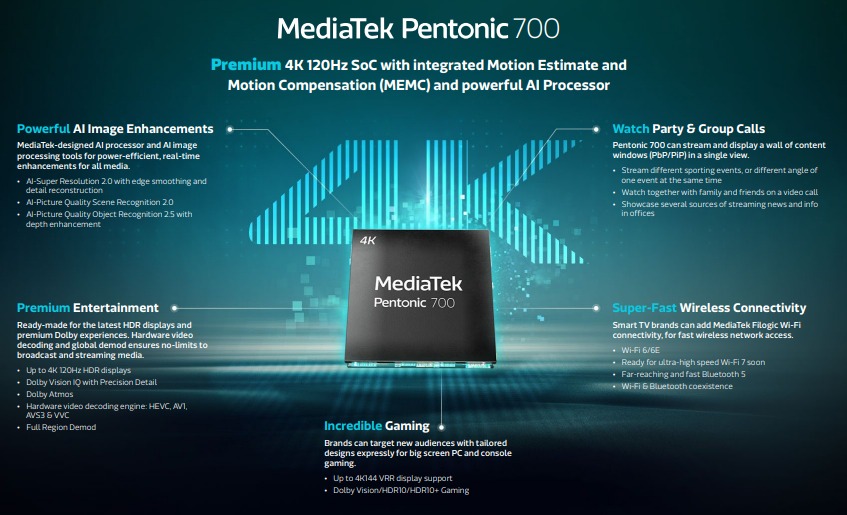 MediaTek Pentonic 700 chipset for 4K TVs with 120Hz MEMC, Dolby Vision IQ, Wi-Fi 7 announced Complete Info